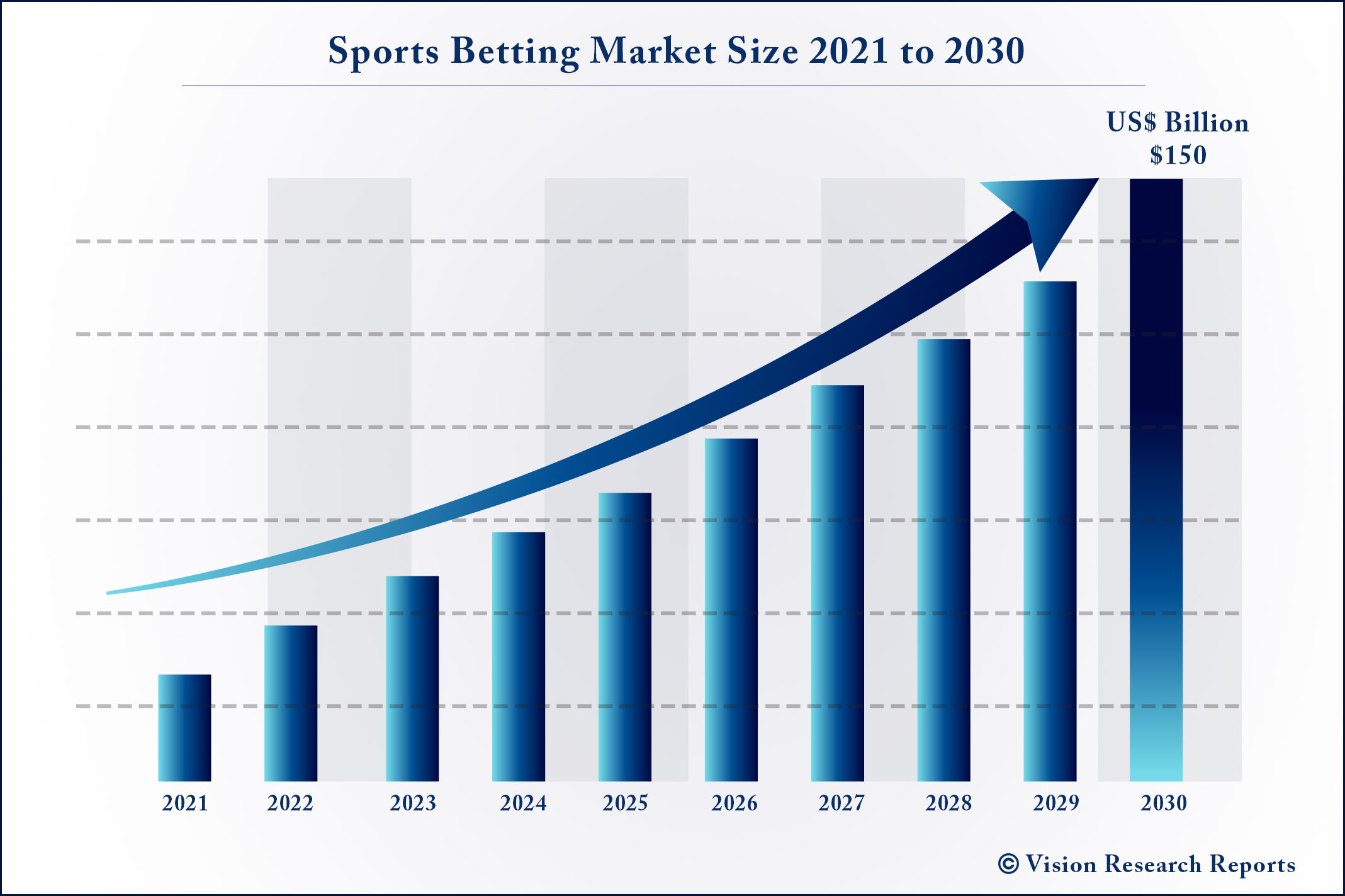 How Sports Betting Work | Industry | Betting Sites | KreedOn Guide